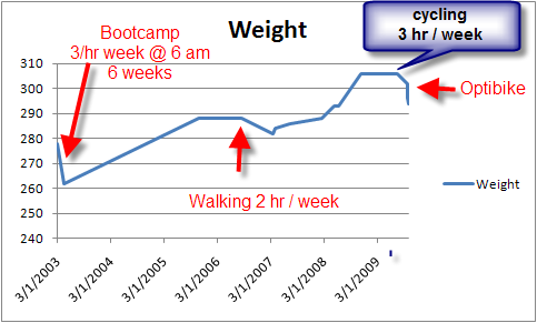 Weightloss 2009_10_06